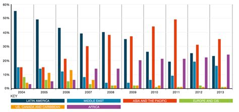 how many kids are kipnapped each year in china